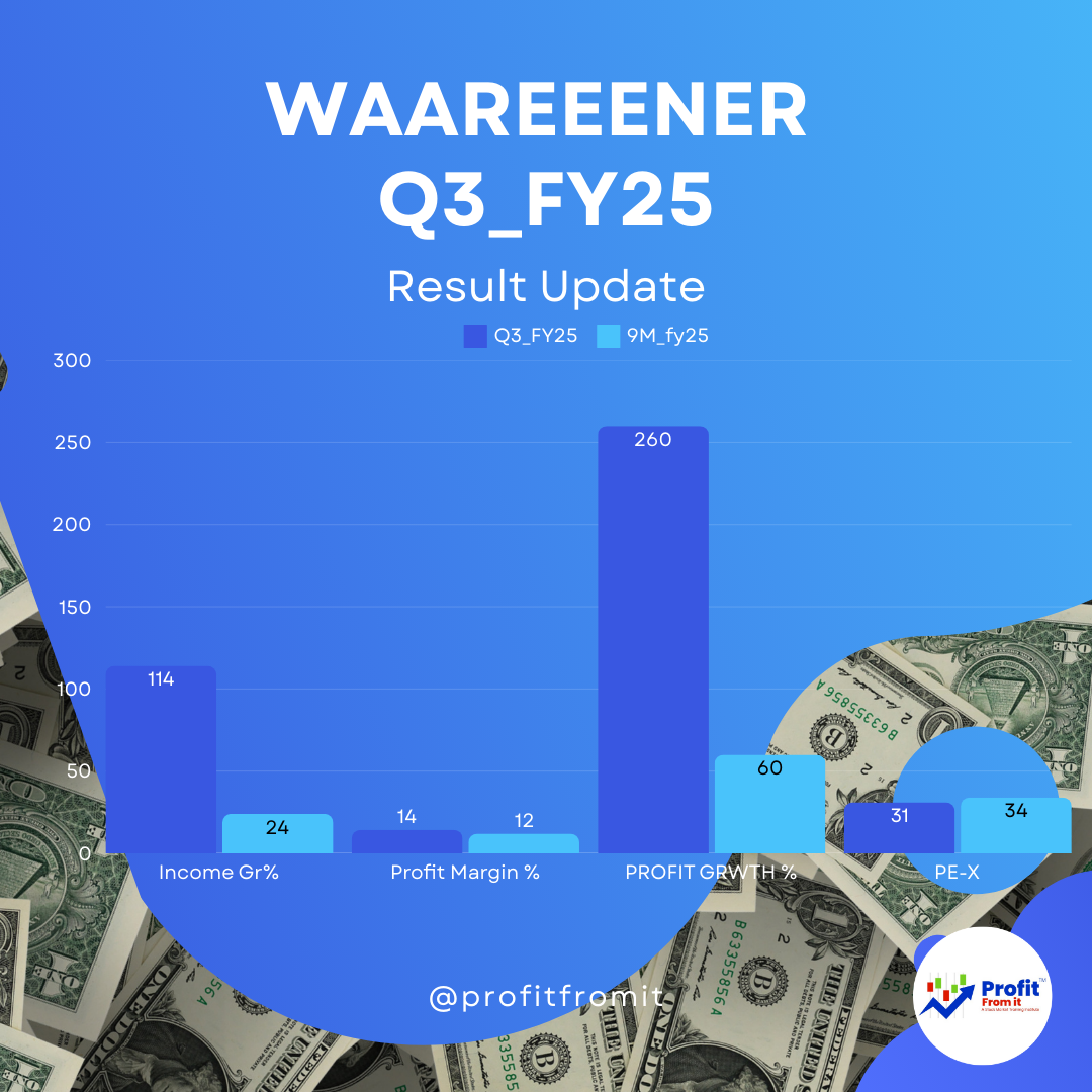 📊 Waaree Energies Q3 FY25 and 9M FY25 Performance Analysis 🚀